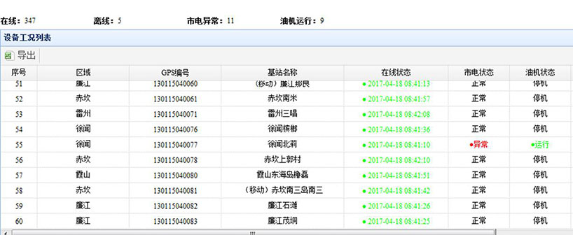 長沙智尚電氣有限公司,長沙斷電傳感器銷售,基站發(fā)電控制箱 長沙智尚電氣有限公司,長沙斷電傳感器銷售,基站發(fā)電控制箱
