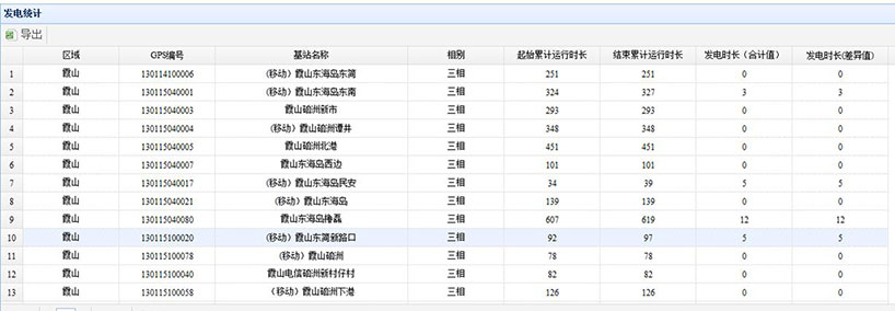 長沙智尚電氣有限公司,長沙斷電傳感器銷售,基站發(fā)電控制箱 長沙智尚電氣有限公司,長沙斷電傳感器銷售,基站發(fā)電控制箱