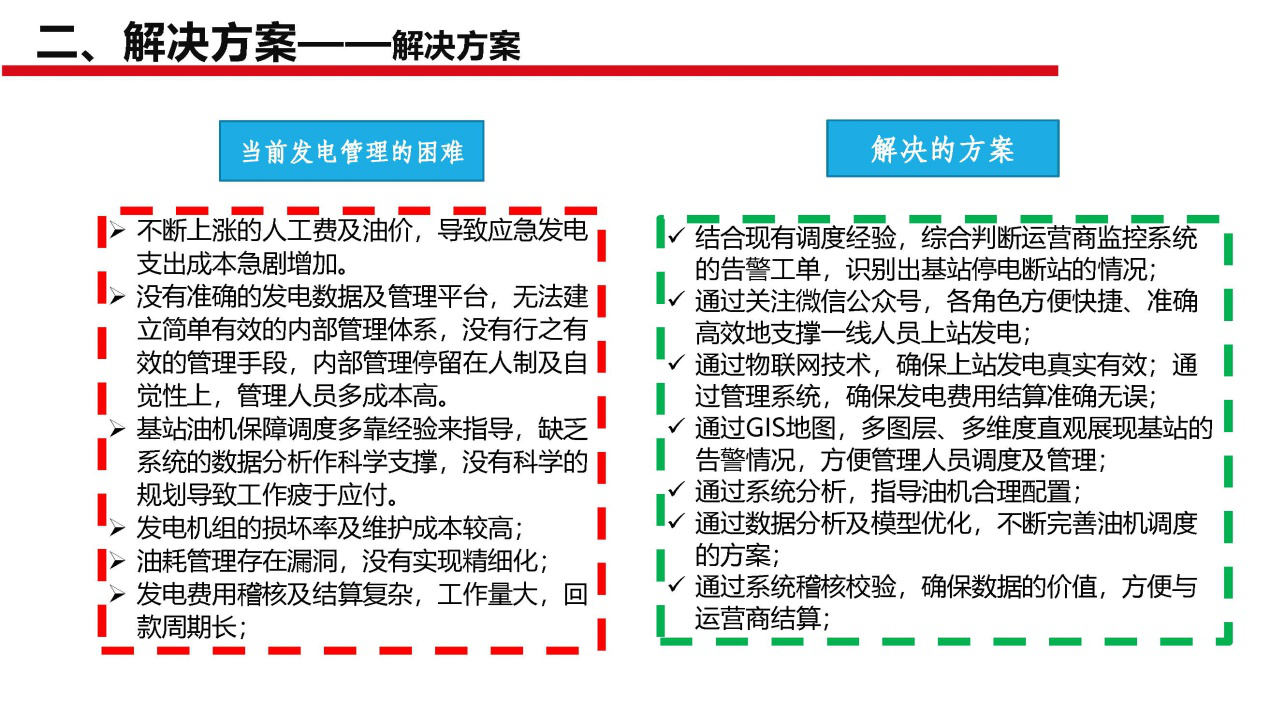 斷電傳感器,數(shù)據(jù)采集器,發(fā)電控制箱,控制器