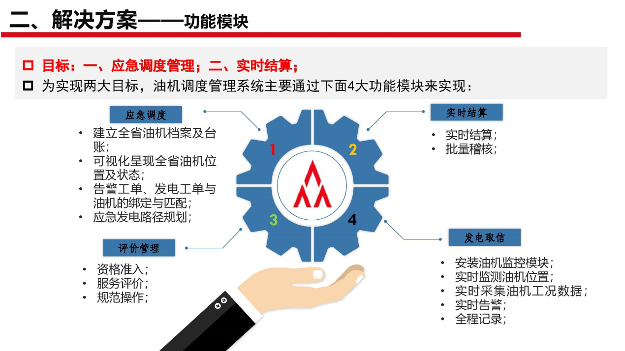 斷電傳感器,數(shù)據(jù)采集器,發(fā)電控制箱,控制器