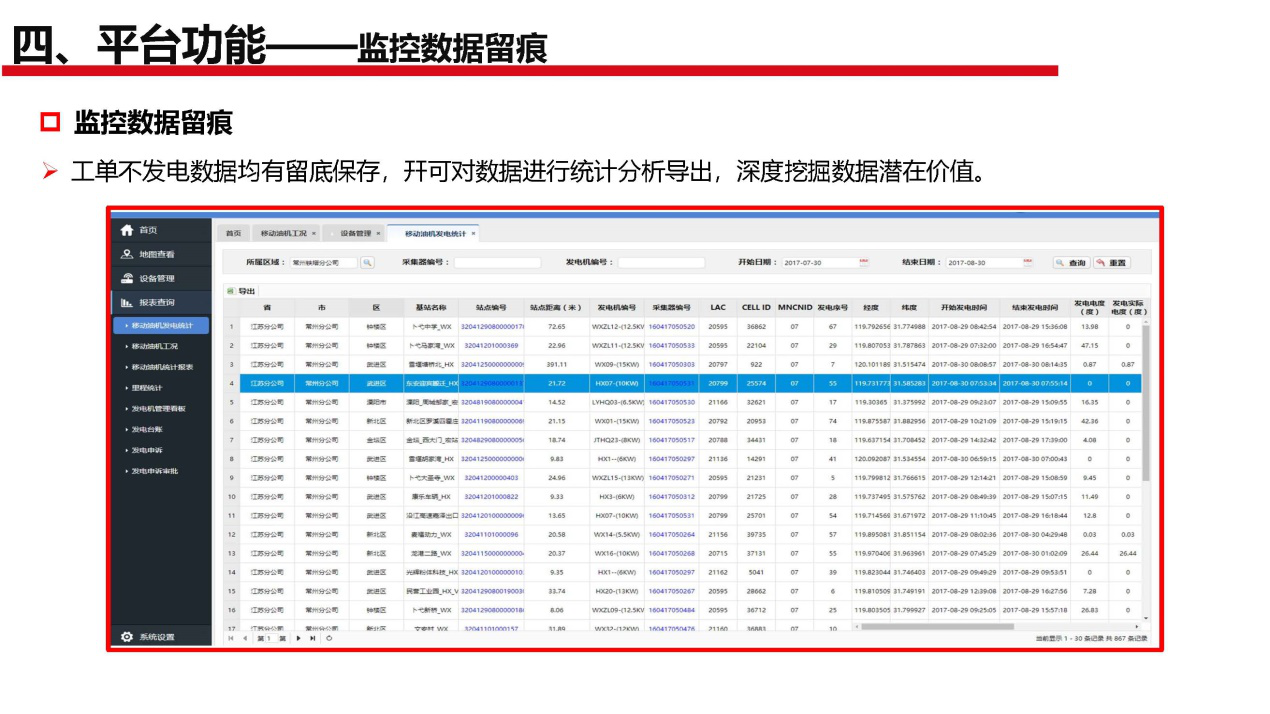 斷電傳感器,數(shù)據(jù)采集器,發(fā)電控制箱,控制器