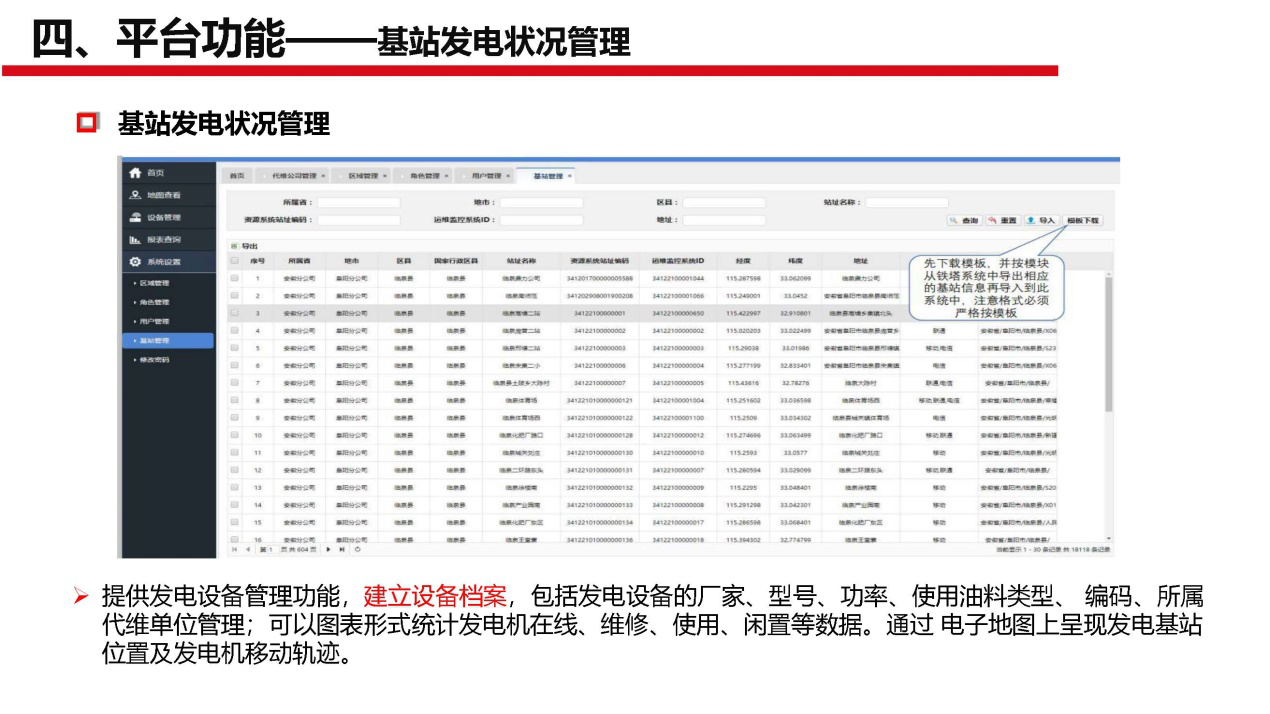 斷電傳感器,數(shù)據(jù)采集器,發(fā)電控制箱,控制器